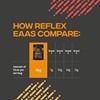 Picture of Reflex Nutrition EAA - 500g Pineapple