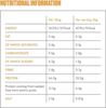 Picture of Nutrein Plant Protein Blend - RCVRY 12x30g Mango & Passionfruit