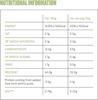 Picture of Nutrein Plant Protein Blend - FCUS 12x30g Watermelon & Strawberry