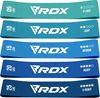 RDX: Resistance Band Set Latex - B1 Multi Blues Set of 5