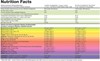 Picture of Olimp Sport Nutrition Iso Plus - 1505g Orange