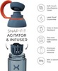 Picture of PROMiXX Form Ecozen Shaker Bottle - 760ml Midnight Blue & Burnt Orange